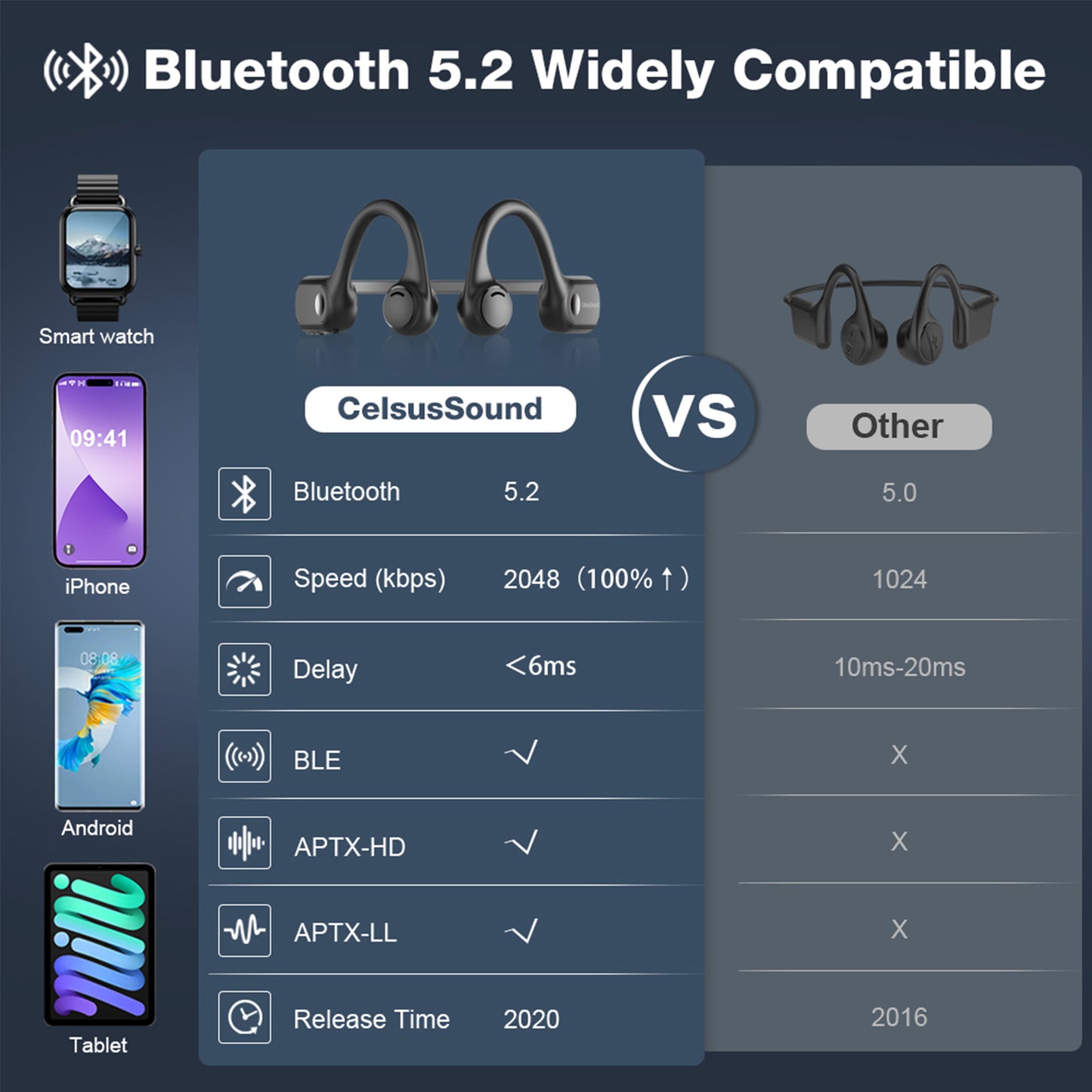 CelsusSound S100 Bone Conduction Headphones,Open Ear Headphones with Built-in Mic, Bone Conduction Headphones Bluetooth 5.2,10H,Sweatproof Sports Headsets.