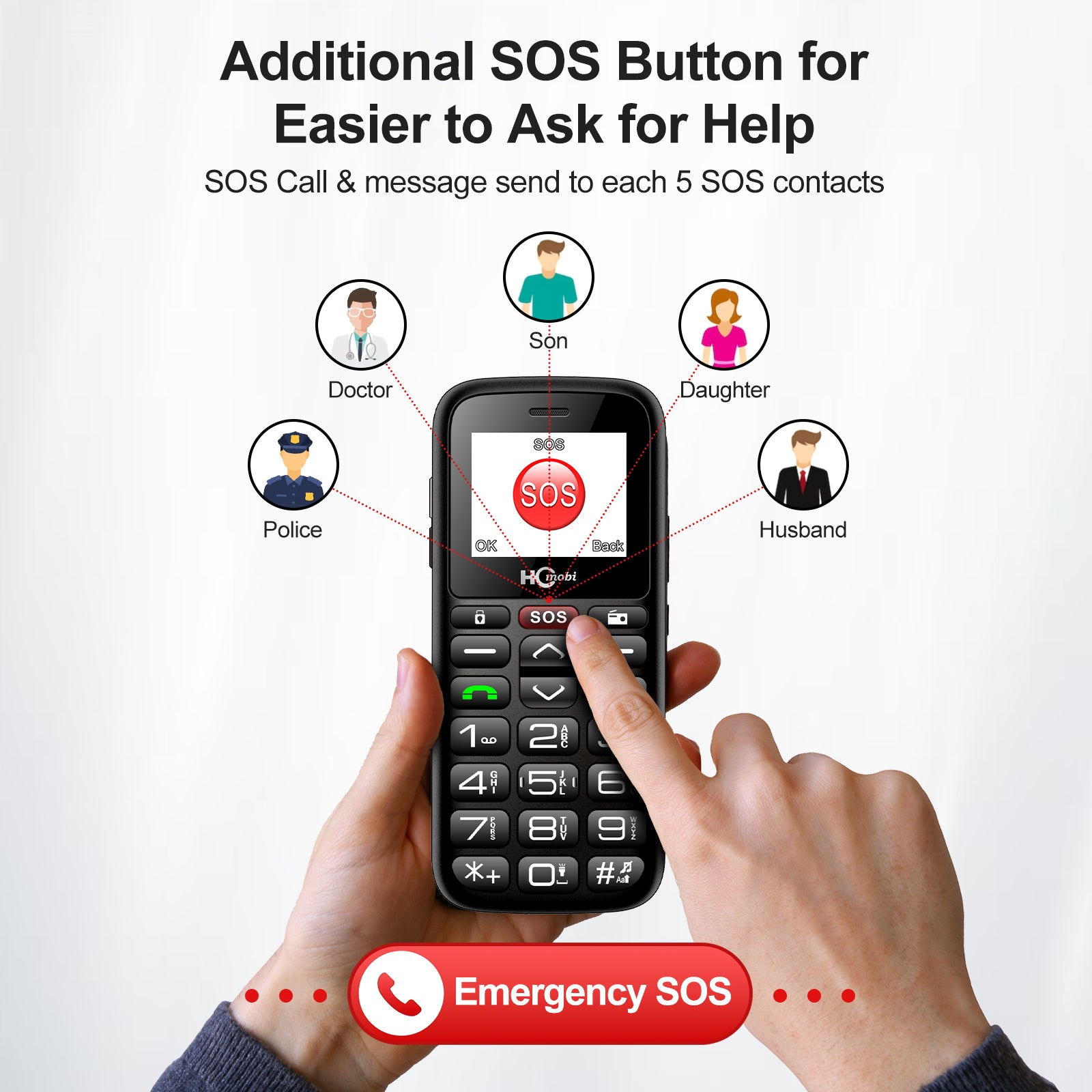 HCMOBI Teléfono móvil 4G-LTE para ancianos, desbloqueado para personas  mayores con función SOS y botones grandes, teléfonos móviles básicos de  doble